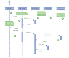 Website Uml Sequence Sequence Diagram Diagram State Diagram