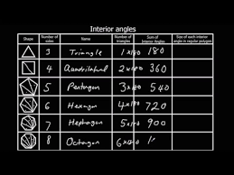 Sum of exterior angles = 360 so 360/40 = 9 such angles required. Angles In Polygons Explanation Examples
