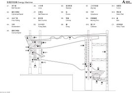 Hong Kong Science Museum Energy Machine