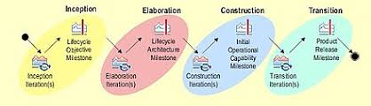 Software Product Management Wikipedia