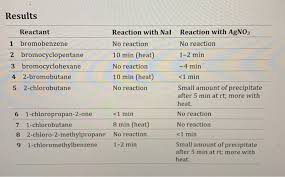 Why Is 3-Bromocyclohexene And Bromomethyl Benzene Both Can Undergo Sn1  Reaction Even Though One Is Secondary And Another Is Primary Halides? -  Quora
