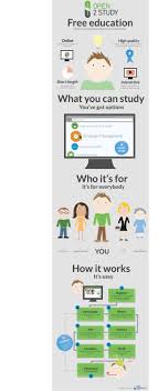 Open2study Free Online Study For Everyone Never Stop Learning Online Study Free Education Moocs