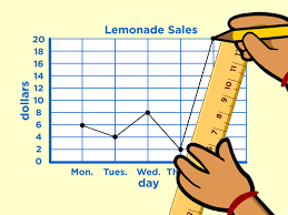 Kindergarten To 3rd Grade Students Can Watch This Animated Math Resource Page With Lesson Plans And Teaching Tips To Explore Line Graphs Lesson Plans Graphing