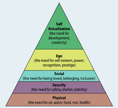 Physiological (food and clothing), safety (job security), love and belonging. Our Hierarchy Of Needs Psychology Today