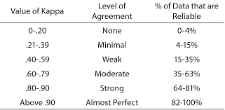 Select the text document you saved in step 2. Interrater Reliability The Kappa Statistic Biochemia Medica