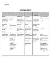 Treating a unique anxiety disorder. Care Plan Anxiety Docx Kayleigh Medors Nursing Care Plan Assessmentworth 1 Point Subjective Pt Expressed Im Tired Of Taking This Meds I Dont Even Know Course Hero