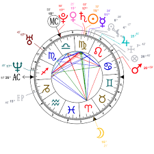 Astrology And Natal Chart Of Pink Singer Born On 1979 09 08