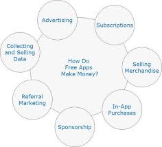 Skrill has been helping to make it, send it and spend it for millions of customers since 2001. What Is The Processing Of Earning Money By Apps How Does The App Owner Get Money Quora