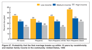 The Impacts Of Social Class Boundless Sociology