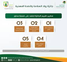 رواد السلامة Hashtag On Twitter