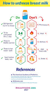 For breast milk bottles, you must defrost and transfer the breast milk into a bottle and place it in a cooler to send. 27 Helpful Charts For Breastfeeding Moms Loveliliya
