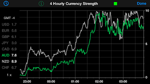 Forex Strength Meter By Qm4 Designs Review