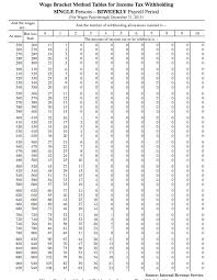 Solved Wage Bracket Method Tables For Income Tax Withhold