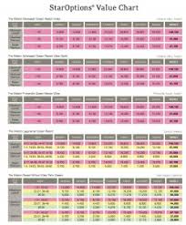 11 up to date star options chart