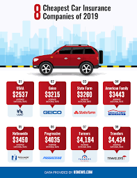 8 Cheapest Car Insurance Companies Of 2019 Cheap Car Insurance Car Insurance Cheap Car Insurance Companies