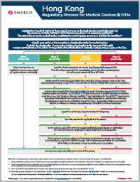 Hong Kong Approval Process For Medical Devices