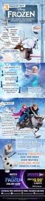 The princess and the frog was the no. Infographic Why Frozen Is The Most Successful Disney Movie Of All Time Submit Infographics