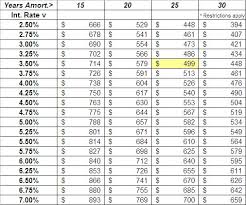 Ez Mortgage Payment Table