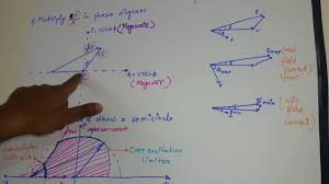 generator capability curve simplest way to derive