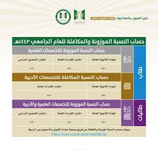 عام فتح باب القبول لنظام البكالوريوس والدبلوم المشارك بجامعة تبوك غدا Saudovskoe Informacionnoe Agentstvo