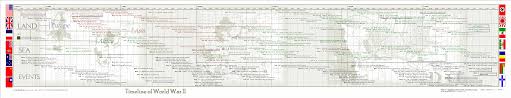 charting a musical family tree flowchart influences