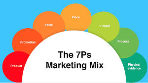 How To Use The 7ps Marketing Mix Smart Insights