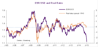 Gold In Euro A Bullish Signal For The Eur Usd Seeking Alpha