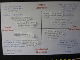 The Question Quadrant Idea Into Practice This Or That Questions Inquiry Learning Reading Strategies Middle School