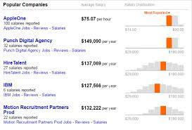 Ui Designer Salary Research Of 2017 In The United States By Trista Liu Ux Planet In these roles designers earn on average $25 per an ad agency hiring manager we consulted for this article confirms the dept.