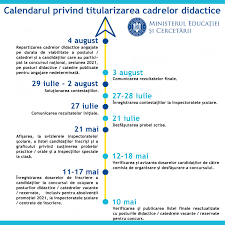 Rezultatele examenului de titularizare 2021. Calendarul Titularizare 2021 Etapele De Mobilitate Pentru Cadrele Didactice È™i Metodologia Publicate In Monitorul Oficial C
