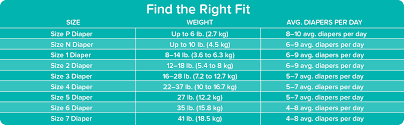 Pampers Baby Diaper Size Chart Best Picture Of Chart