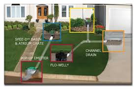 So i decided to add a drainage system to the run, and build catch basins for each of the three 5 gallon waterers and the i am hoping this may inspire anyone who has drainage problems, and wants their. Drainage Systems Designed And Installed By Pacific Lawn Sprinklers