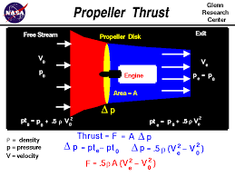 Propeller Thrust