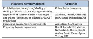 virtual currency anti money laundering and terrorist