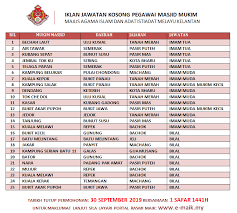 Cari kerja kosong kerajaan & swasta part time, freelance, full time kawasan kota bharu, pasir puteh, pasir mas, tanah merah, kuala krai, jeli, rantau panjang, pangkalan chepa, bachok, kuala kerai, machang. Banyak Jawatan Jawatan Kosong Terkini Update 2017 2018 Page 110
