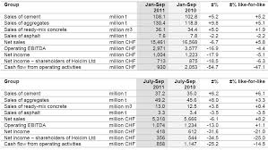 Company list malaysia cement price. Media Release On Third Quarter 2011 Indian Ocean