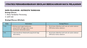 Bengkel pembinaan kertas soalan matematik tambahan menggunakan mathtype. Peperiksaan Percubaan Ar3 Ppt Download