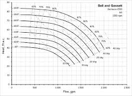 Pump Curve Diagram Wiring Diagrams