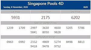 Result Singapore 4d Kentucky Virginia Sydney