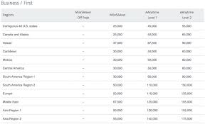 American Aadvantage Increasing Award Costs For Select Peak