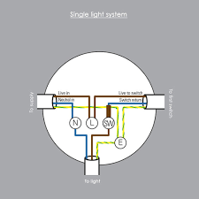 We did not find results for: Flush Lights Fitting Guide Jim Lawrence Lighting And Home