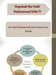 Tiba di quba sirah nabawiyah 18: Ibu Nabi Muhammad