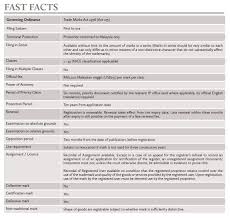From wikipedia, the free encyclopedia. Trademark Laws In Asia Pacific Countries 2017 Asia Business Law Journal