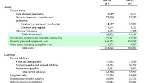 Are held for use in the production or supply of goods or services, for rental to others, or for in may 2020, the board issued property, plant and equipment: Long Term Assets Definition