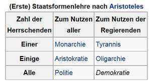 Join facebook to connect with aristoteles politis and others you may know. Aristoteles Uber Den Staat Und Uber Massenimmigration Jurgen Fritz Blog