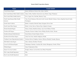 Kansas Health Preparedness Regions Region Counties Included Central Kansas  Region Barton, McPherson, Pawnee, Rice, Saline, Staff