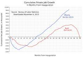 An Update On Progress In The Labor Market Recovery Under