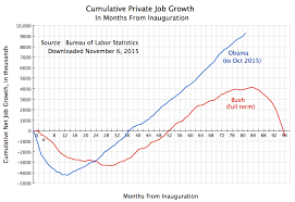 government employment an economic sense