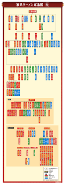 吉村 家 家 系図