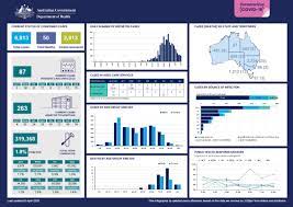 Coronavirus Covid 19 At A Glance 8 April 2020 Australian Government Department Of Health